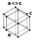 Carbon has a Simple Hexagonal crystal structure