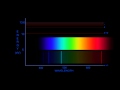 Quantum Mechanics: The Structure Of Atoms