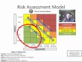 6 Risk Response COSO ERM Framework