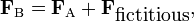 \mathbf{F}_\mathrm{B} = \mathbf{F}_\mathrm{A} + \mathbf{F}_{\mbox{fictitious}},