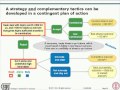 How to Use Game Theory for Negotiations and Strategic Decisions