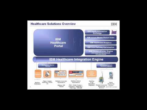 IBM Content Analytics for Healthcare