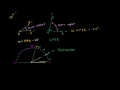 Measuring Angles in Degrees