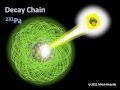 Radioactive Decay: Ionizing Radiation, Part 2