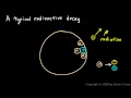 Physical Science 7.4e - A typical radioactive decay