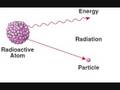 What is radioactive decay? Simple Explanation