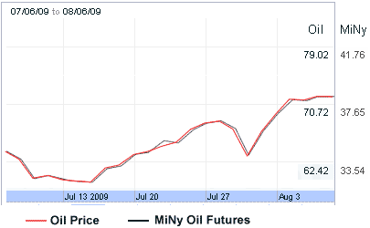 MiNy graph example