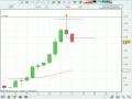 Best Forex Systems- Pin Bar, Price Action Strategies