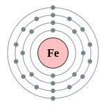 Electron shells of iron (2, 8, 14, 2)