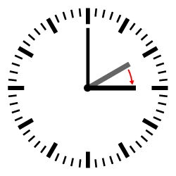 Diagram of a clock showing a transition from 2:00 to 3:00.