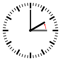 Diagram of a clock showing a transition from 3:00 to 2:00.