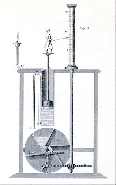 A water clock. A small human figurine holds a pointer to a cylinder marked by the hours. The cylinder is connected by gears to a water wheel driven by water that also floats, a part that supports the figurine.