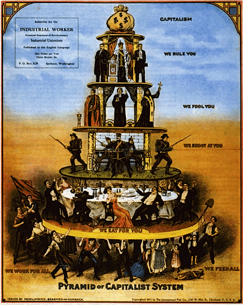 The Pyramid of Capitalist System