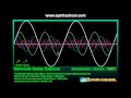 Overtones, harmonics and Additive synthesis