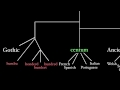 Latin and Its Indo-European Language Family