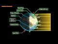 Mechanism of The Seasons