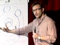 Golden Circle essence by Simon Sinek