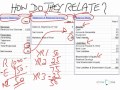 Income statement and balance sheet relationship