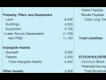 How To Do A Balance Sheet