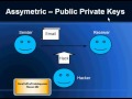 Symmetric and Asymmetric Encryption Overview (Private Public Keys)