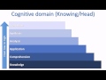 Learn this! Introduction to Bloom's Taxonomy and its Domains