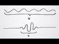 What is the Uncertainty Principle?