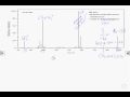 How2: Interpret a mass spectrum