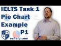 IELTS task 1 writing pie chart example with structure part 1 of 2