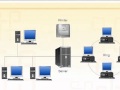 What is a LAN (Local Area Network)