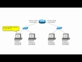 How are IP Packets Routed on a Local Area Network?