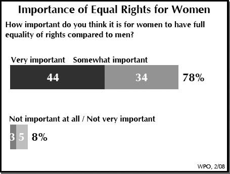 Importance of Equal Rights for Women