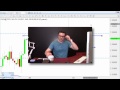 Forex Trading: How to Trade a Breakout