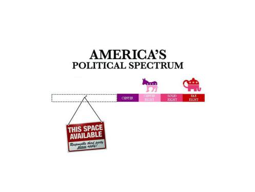 AmericaPoliticalSpectrum