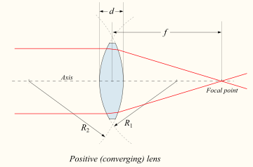 Lens1.svg