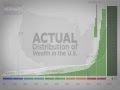 Wealth Inequality in America - A Dramatic Video