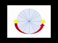 Unit Circle Song