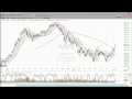 Strong stock on a weak day?  This bodes well for Apple (AAPL).  Here's how you trade it. (August ..