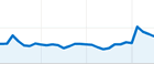 İstatistikler