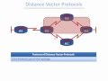 Introduction to RIP(Routing Information Protocol)