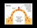 Page 35 History of Visual Technology: stone construction and the arch