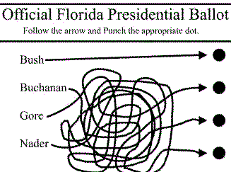 Confusing Florida ballot with squigly lines