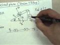 13 inclined plane and pulleys with tension