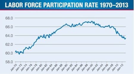 27economix-participation-1970-blog480