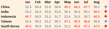 Asia-PMI-scorecard-Aug-2013