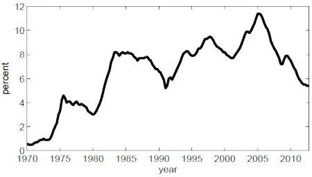 German unemployment rate