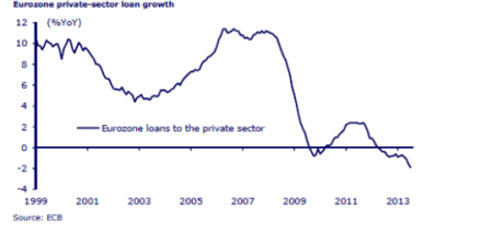 European bank lending