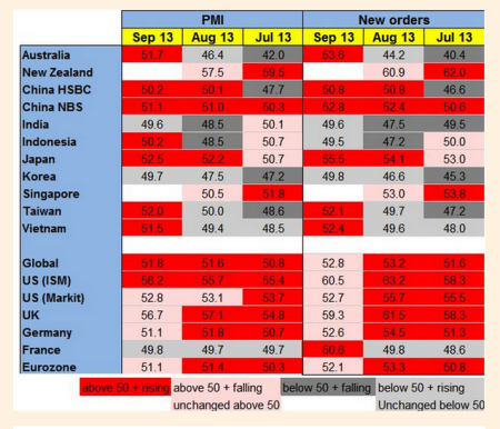 PMIs