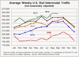 Rail Traffic