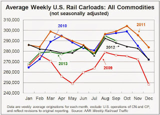 Rail Traffic