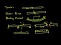 Internal Forces-Tension, Shear Force, Bending Moment